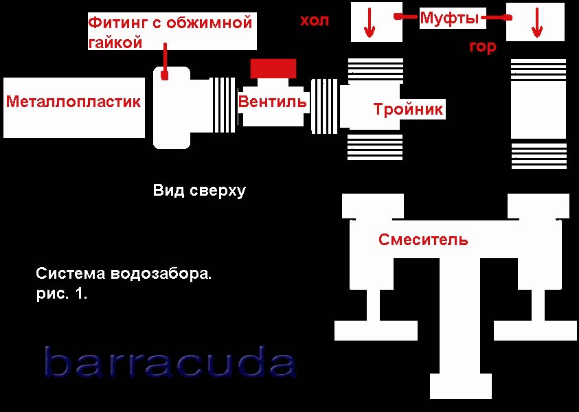 Схема водоразбора для протоки. Вариант первый