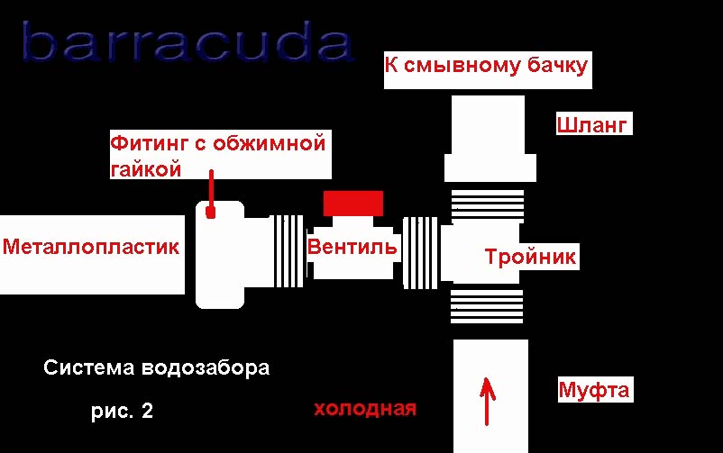 Схема водоразбора для протоки. Вариант второй