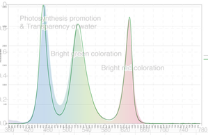 Вопрос про люмен на ватт :) CHIHIROS WRGB 60 СМ vs ADA Solar RGB