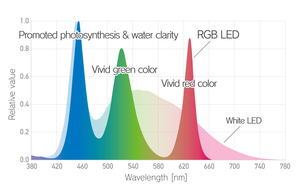 ADA RGB спектр