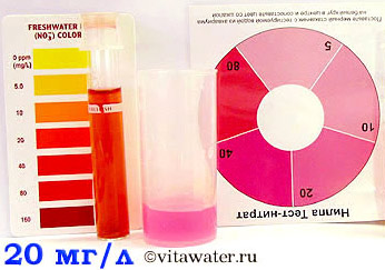 Безопасный уровень нитрат-ионов в аквариумной воде