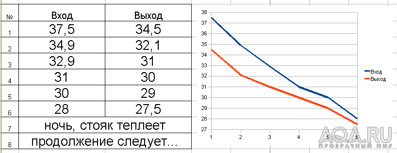 Тест 1.1 с графиком