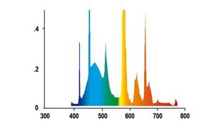 Juwel High-Lite Day spectrum
