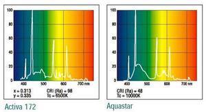 Спектр Activa&Aquastar