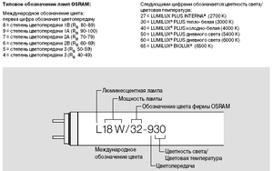Обозначение ламп OSRAM