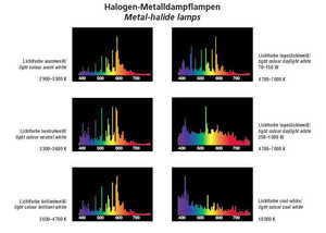 Спектры МГ ламп