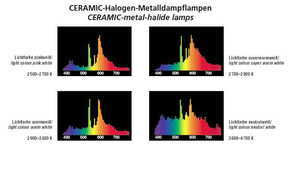 Спектры керамических МГ ламп