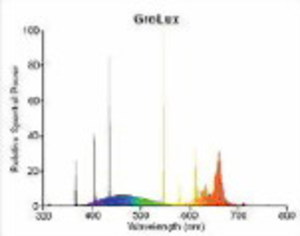Спектр Sylvania T5 FHO39W/GRO