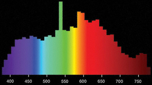 Спектр МГ лампы