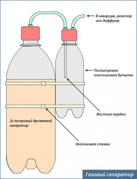 Файл:Газовый сеператор.jpg